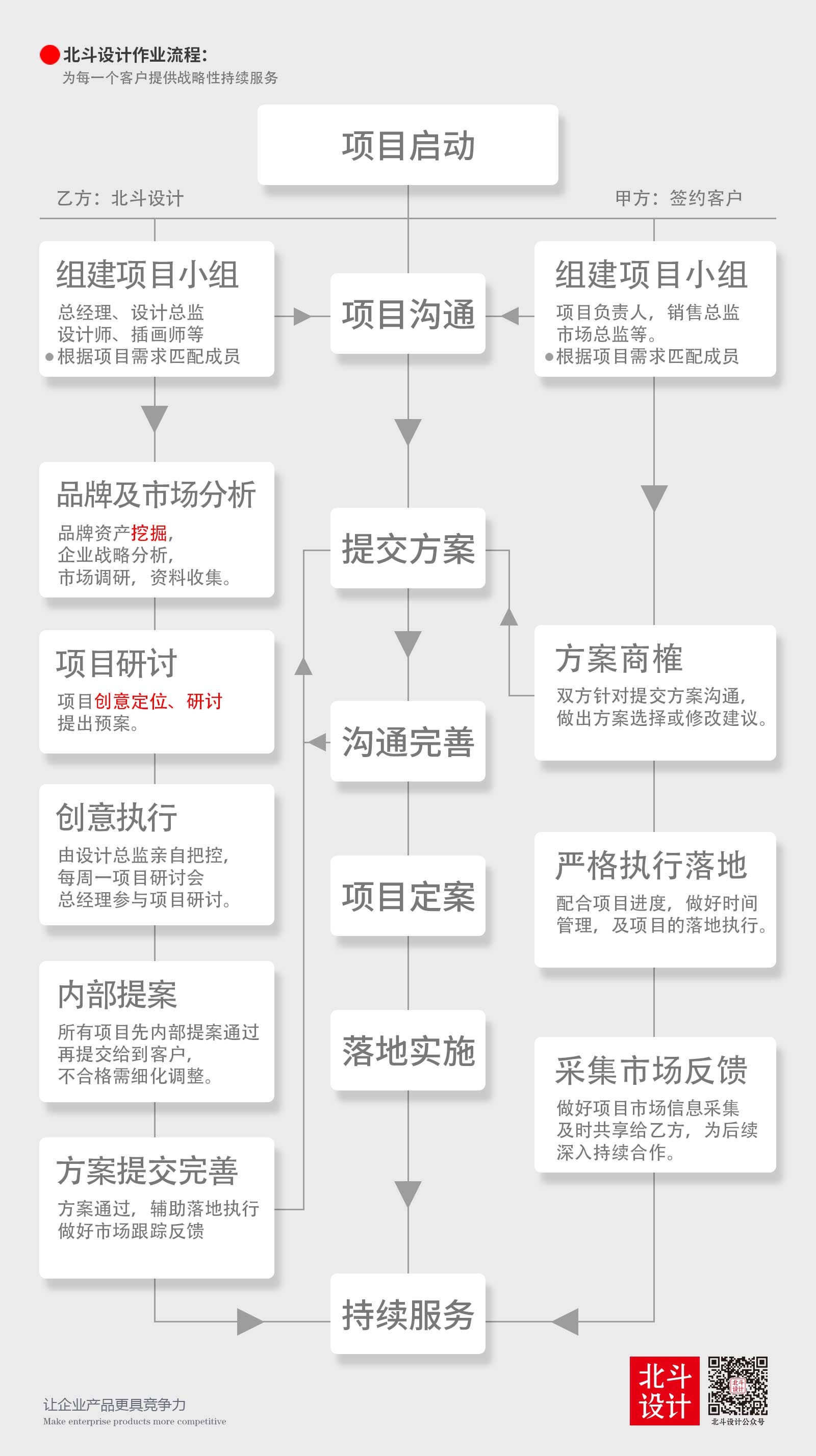 解码北斗设计 广州食品包装设计公司的品牌全案策划之道