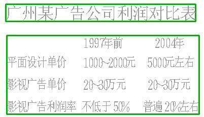 广州十七个服务性行业对港人开放 设计服务成新机遇